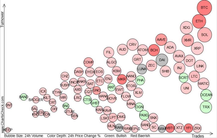 DOT Trading Signal