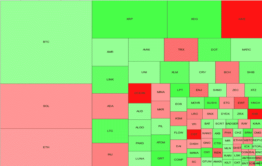 SOL Trading Signal